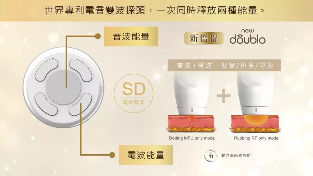 「世界專利」電音雙波探頭，一次同時釋放電音雙波兩種能量。