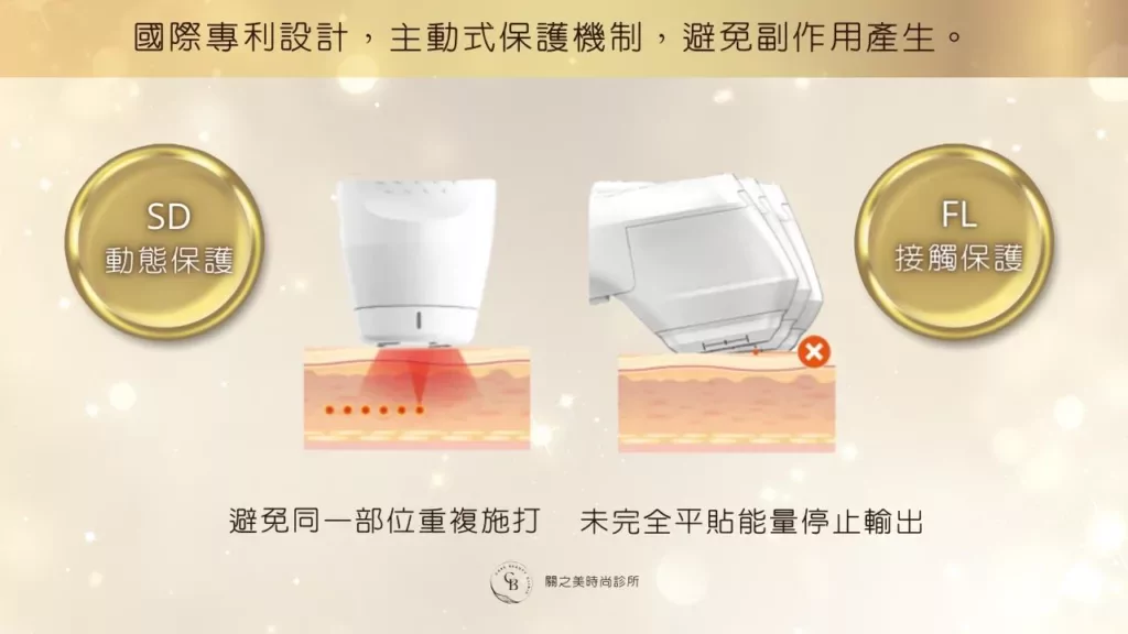 「國際專利」主動式保護機制，避免副作用產生，安全性更加分。