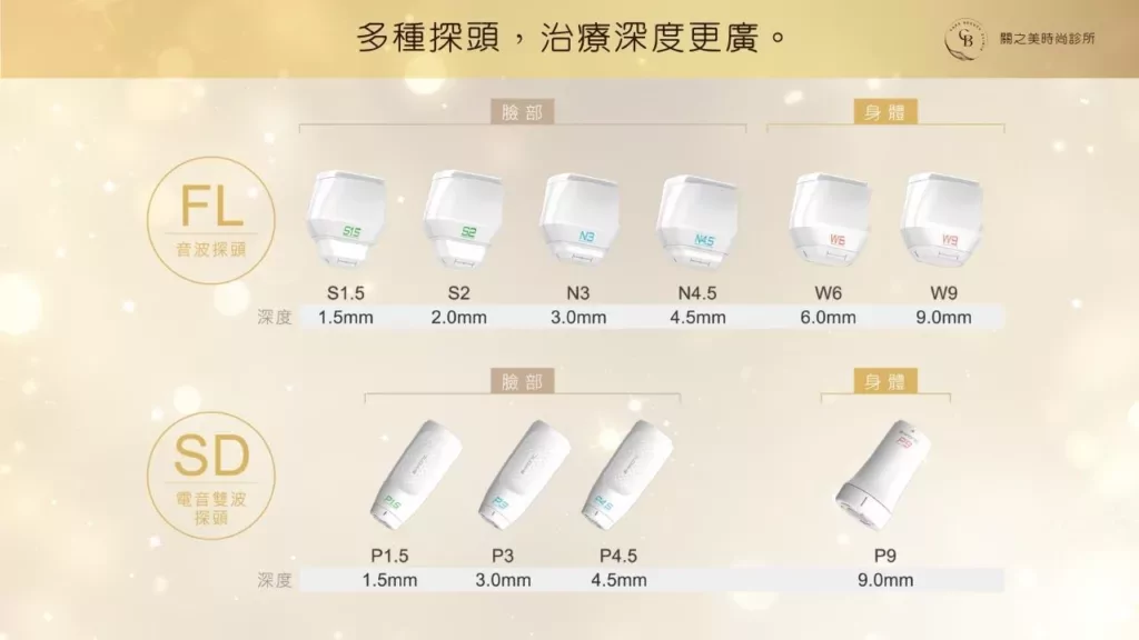 6種深度、10種緊膚探頭，多種探頭，治療深度更廣