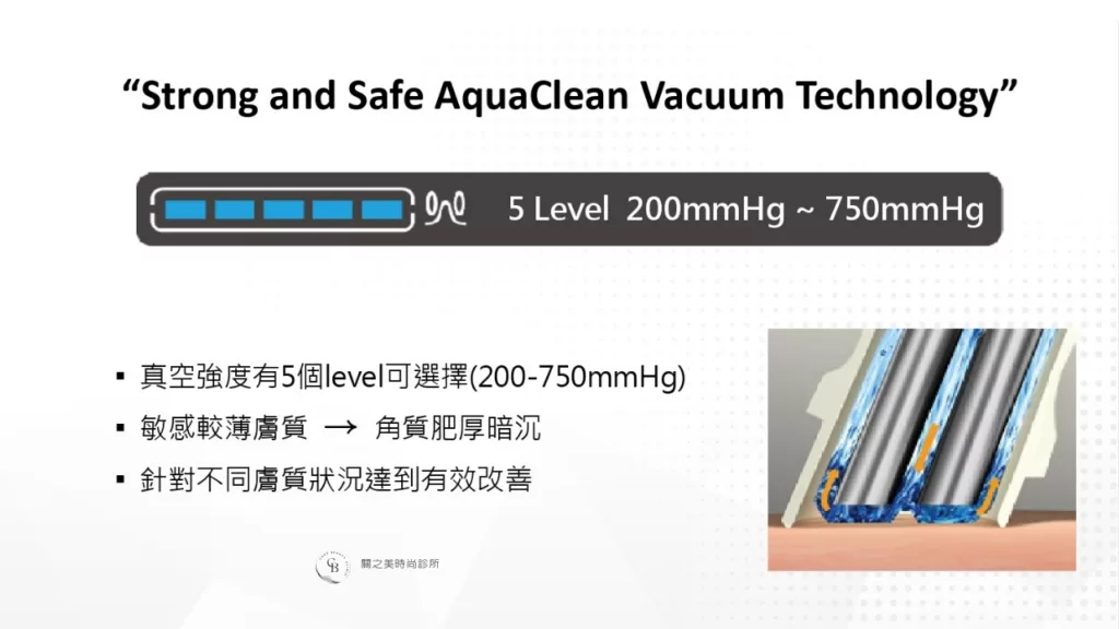 AQUA CLEAN 深層水音波 - 負壓真空技術